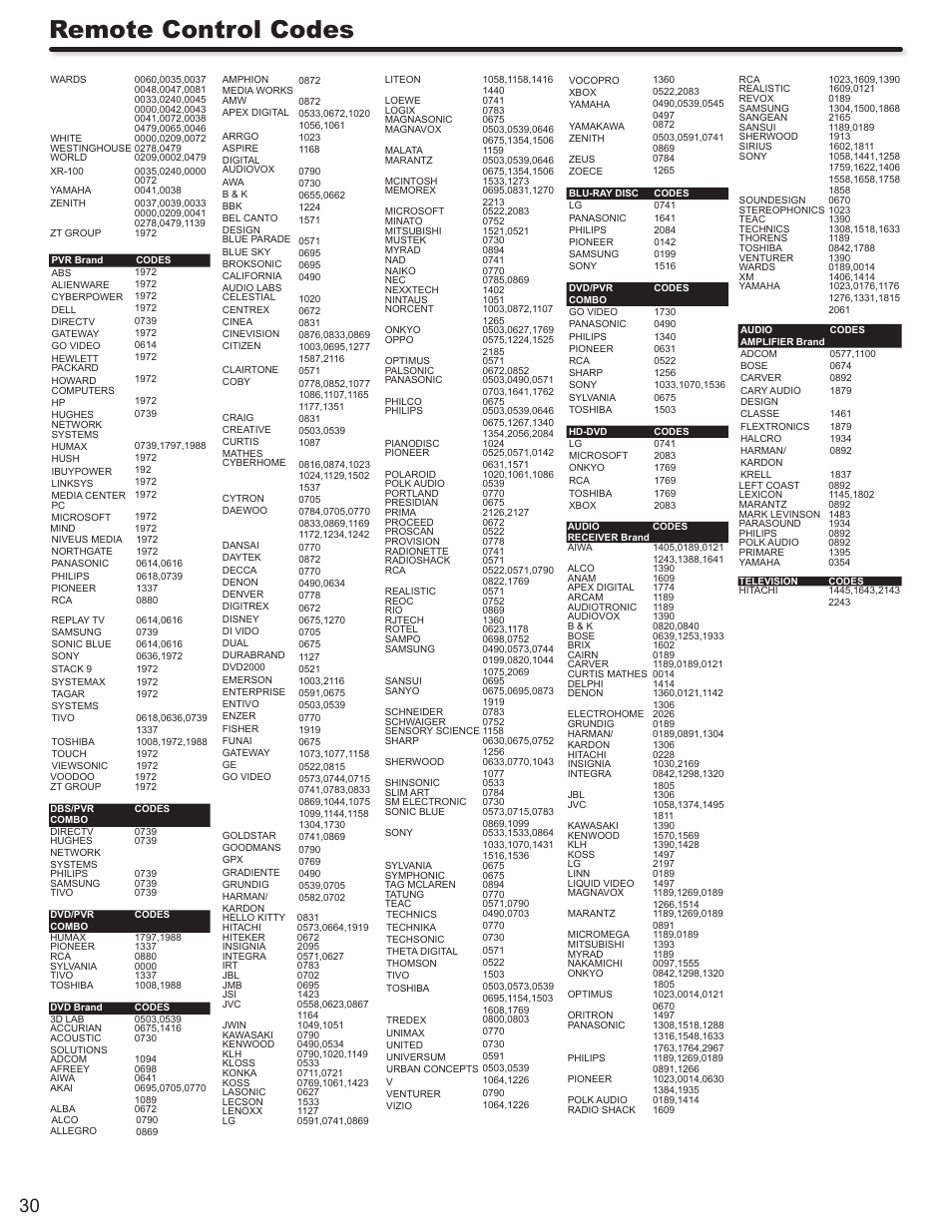 Remote control codes | Hitachi P50V702 User Manual | Page 30 / 68