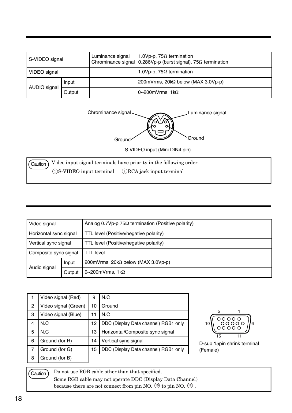 Connection to the rgb signal terminal, Connection to the video signal terminals, 18 1. input / output signal | Signal input / output terminal, Input signal, Signal input terminal | Hitachi CP-S830W/E User Manual | Page 18 / 31