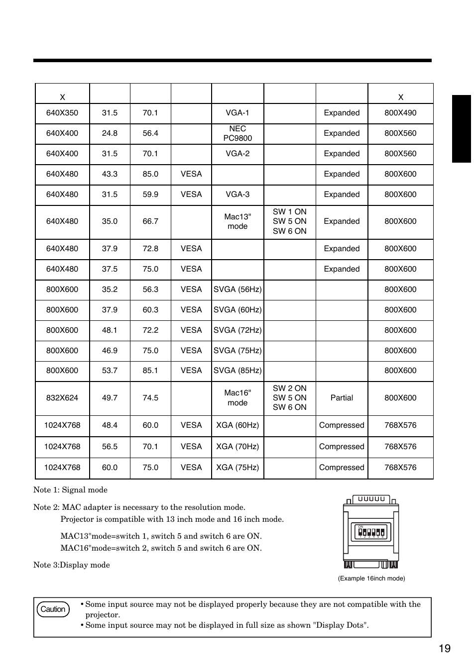 Connection to the rgb signal terminal(continued), 19 english 3. example of computer signal | Hitachi CP-S830W/E User Manual | Page 19 / 31