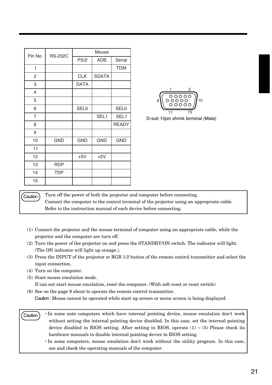 Connection to the control signal terminal, 21 english 1. control signal terminal, Mouse emulation | Hitachi CP-S830W/E User Manual | Page 21 / 31