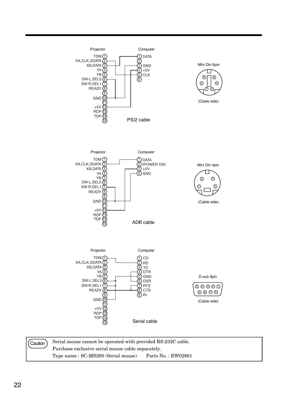 Ps/2 mouse adb (mac) mouse serial mouse, Ps/2 cable adb cable, Serial cable | Hitachi CP-S830W/E User Manual | Page 22 / 31