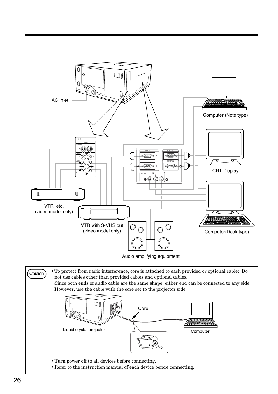 Example of system setup, Connecting various equipment, Core | Hitachi CP-S830W/E User Manual | Page 26 / 31