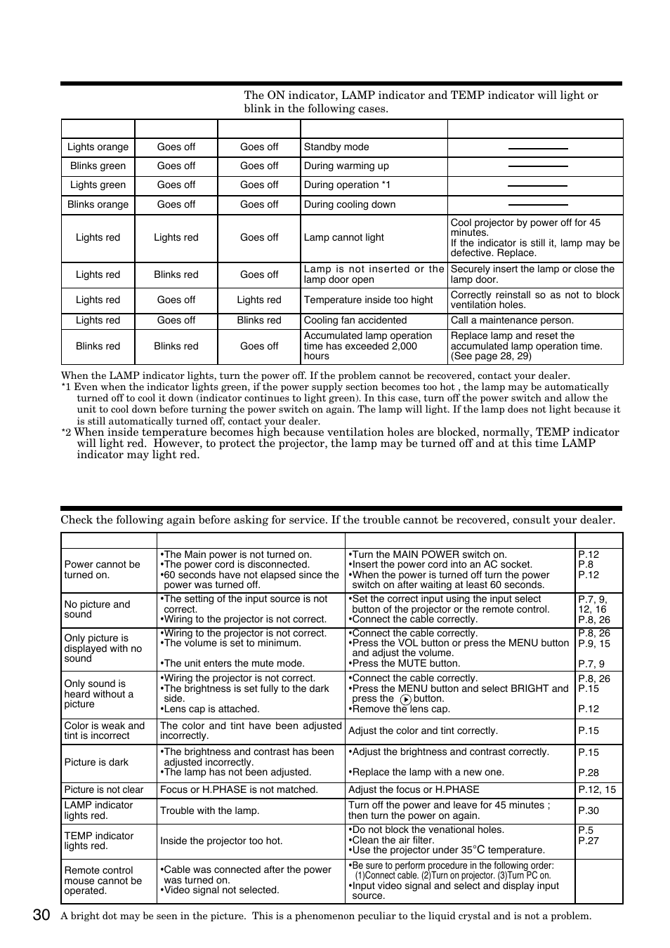 When you think something wrong, Message table (continued), Indicator display | Hitachi CP-S830W/E User Manual | Page 30 / 31