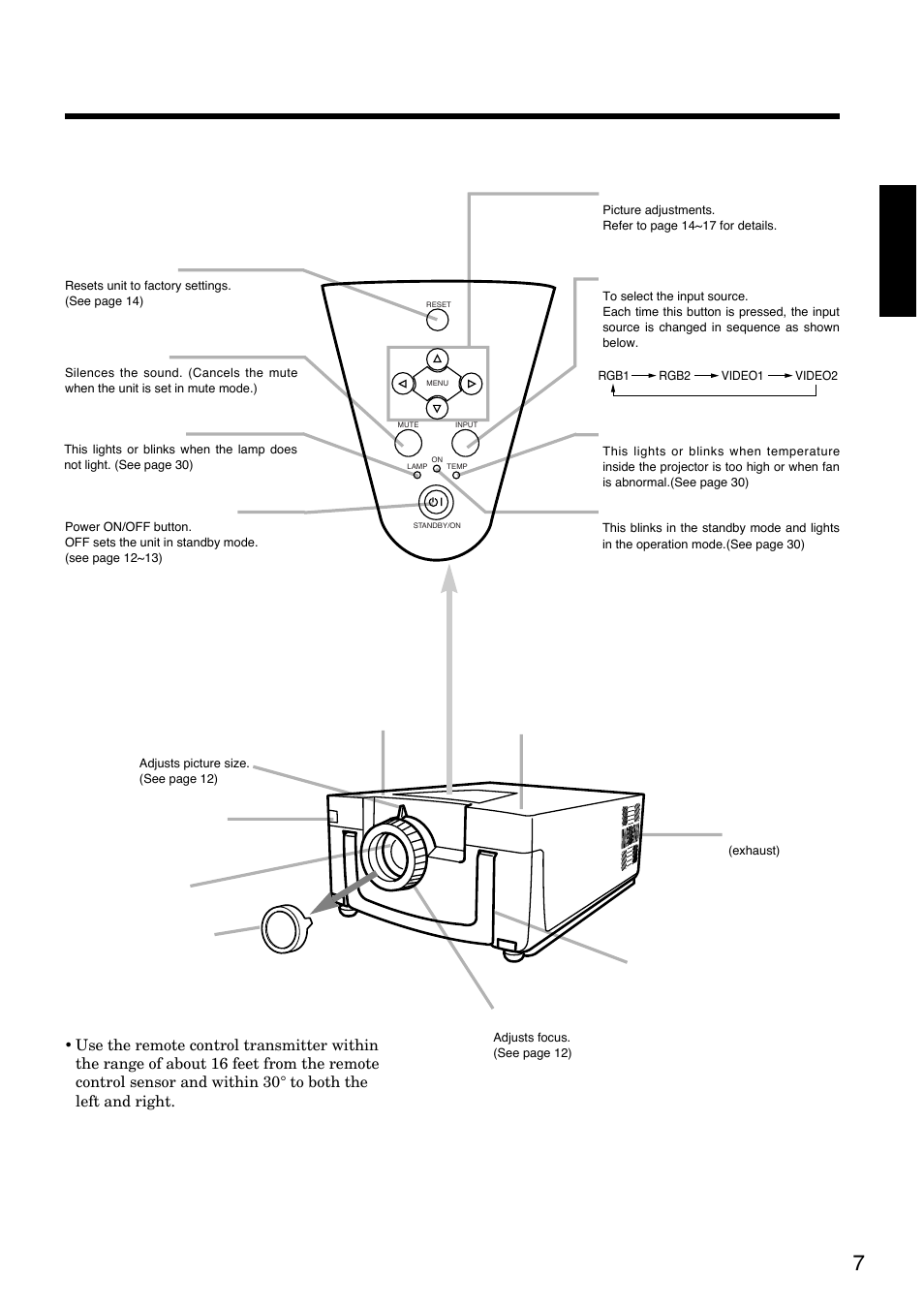 Names and functions of each part, Main unit, 7english | Hitachi CP-S830W/E User Manual | Page 7 / 31