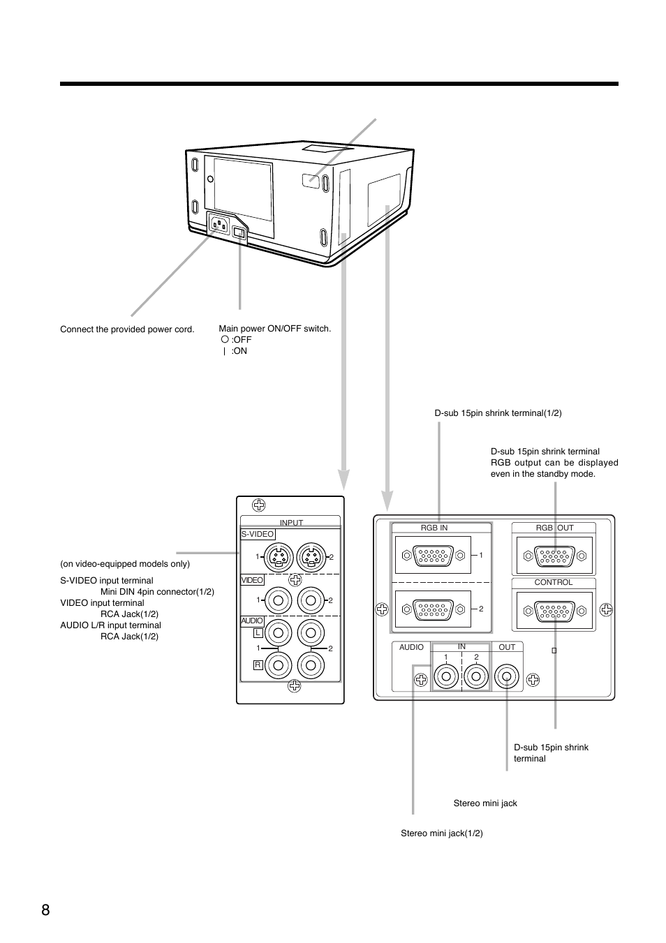 Names and functions of each part (continued) | Hitachi CP-S830W/E User Manual | Page 8 / 31