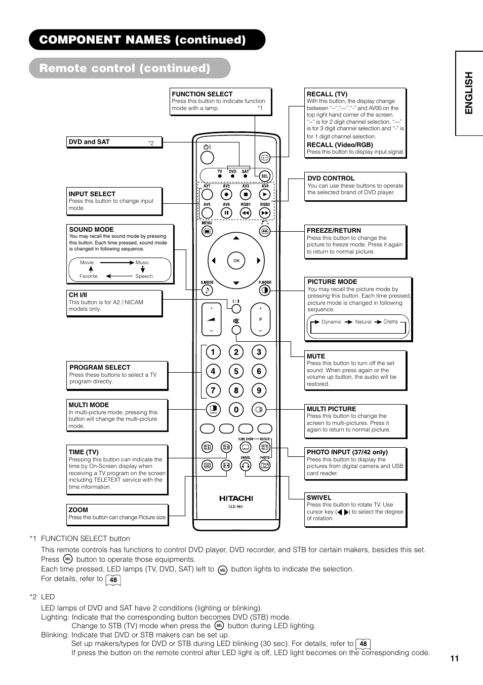 English | Hitachi 42PD7800 User Manual | Page 11 / 58