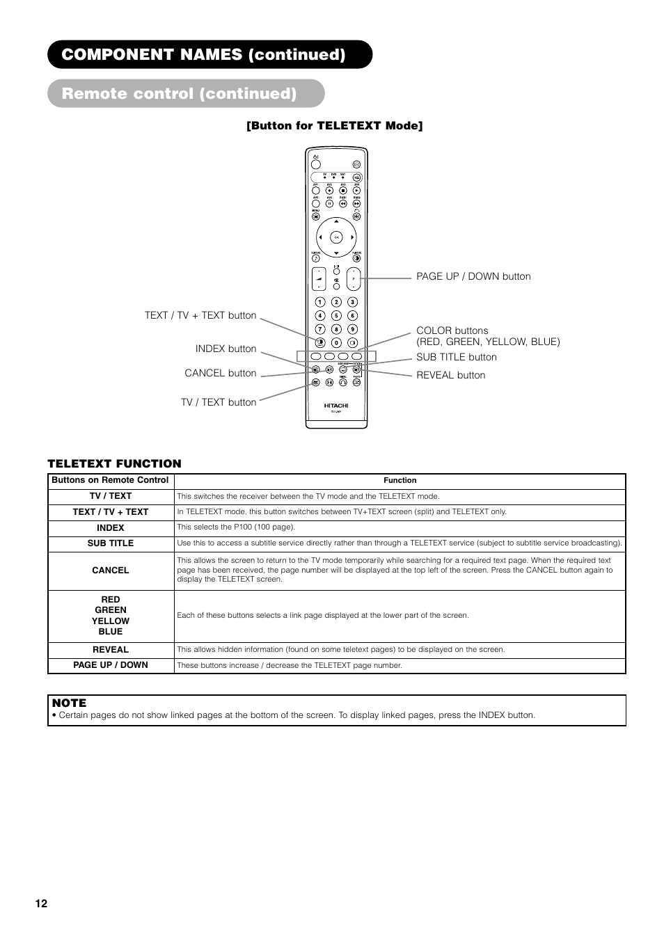 Hitachi 42PD7800 User Manual | Page 12 / 58