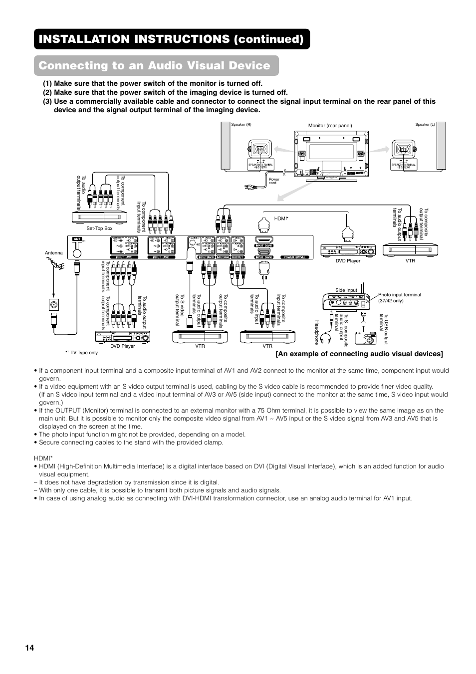 Connecting to an audio visual device, Installation instructions (continued), An example of connecting audio visual devices | Hitachi 42PD7800 User Manual | Page 14 / 58