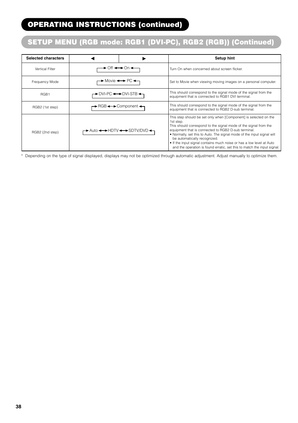 Hitachi 42PD7800 User Manual | Page 38 / 58