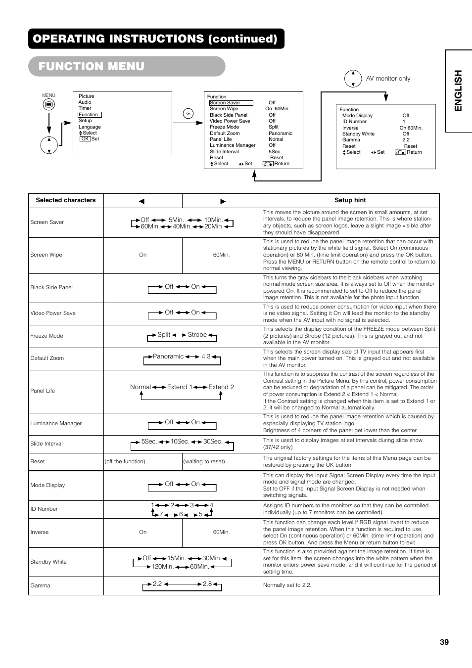 Function menu, Operating instructions (continued), English | Hitachi 42PD7800 User Manual | Page 39 / 58