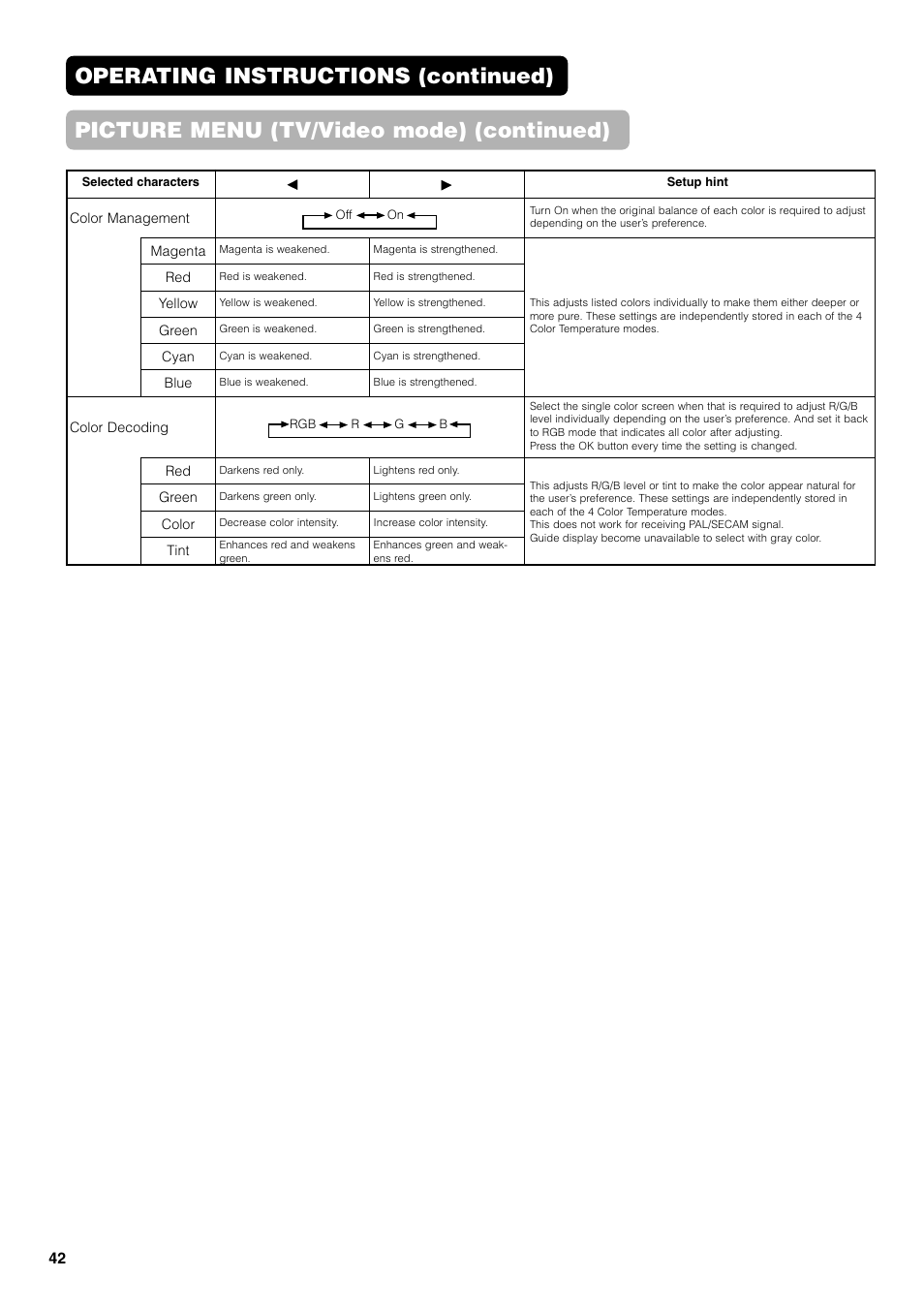 Hitachi 42PD7800 User Manual | Page 42 / 58