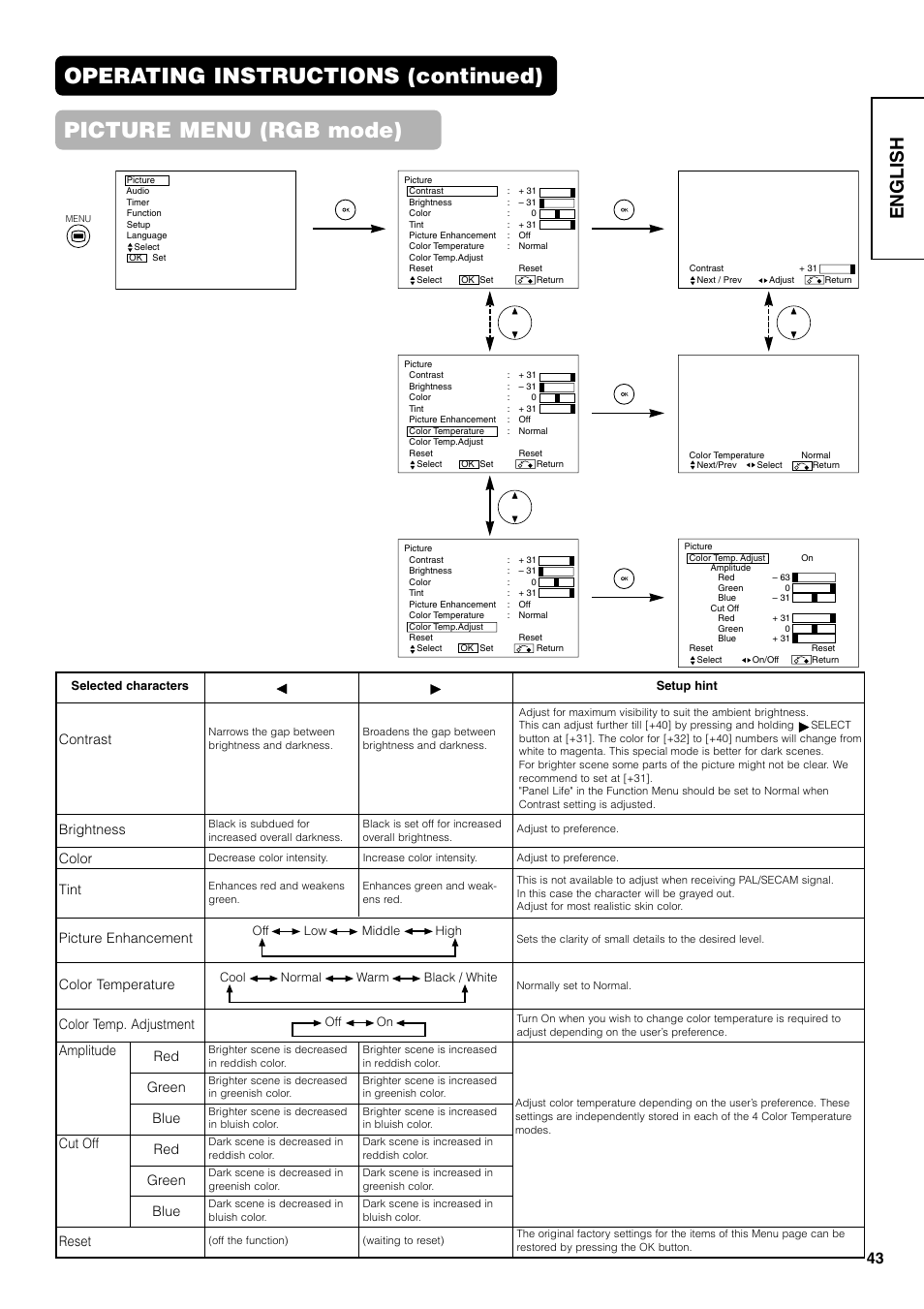 English, Contrast, Brightness | Picture enhancement, Color temperature, Color temp. adjustment amplitude cut off reset, Color, Tint, Red green blue red green blue | Hitachi 42PD7800 User Manual | Page 43 / 58