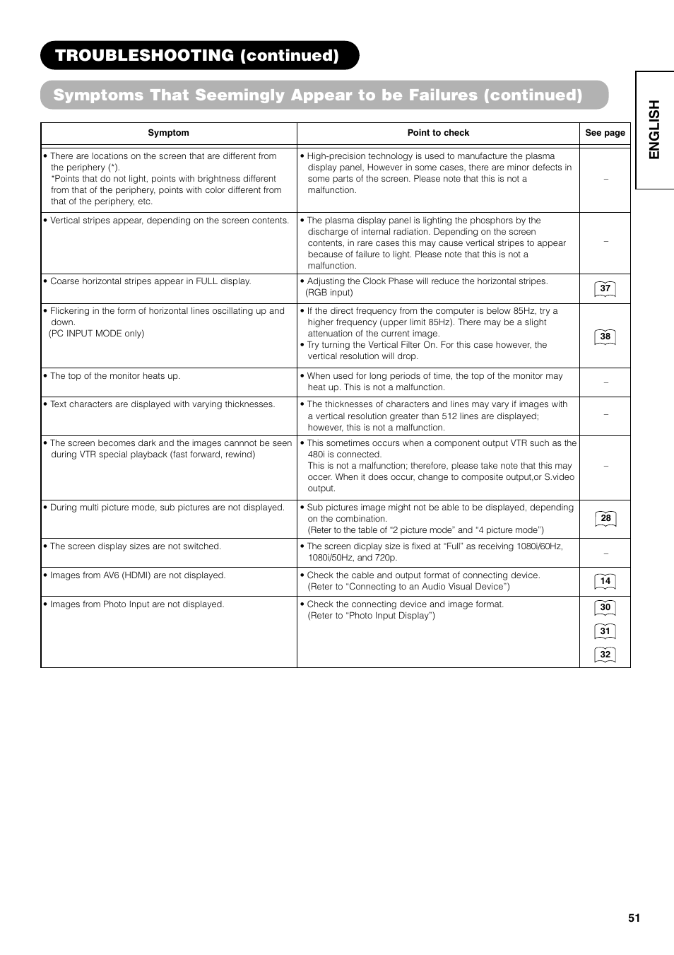 English | Hitachi 42PD7800 User Manual | Page 51 / 58