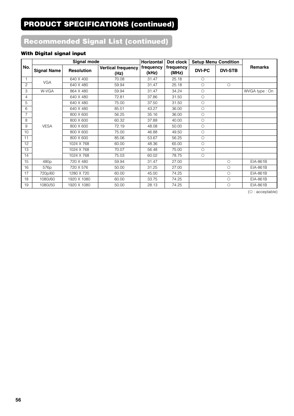 With digital signal input | Hitachi 42PD7800 User Manual | Page 56 / 58