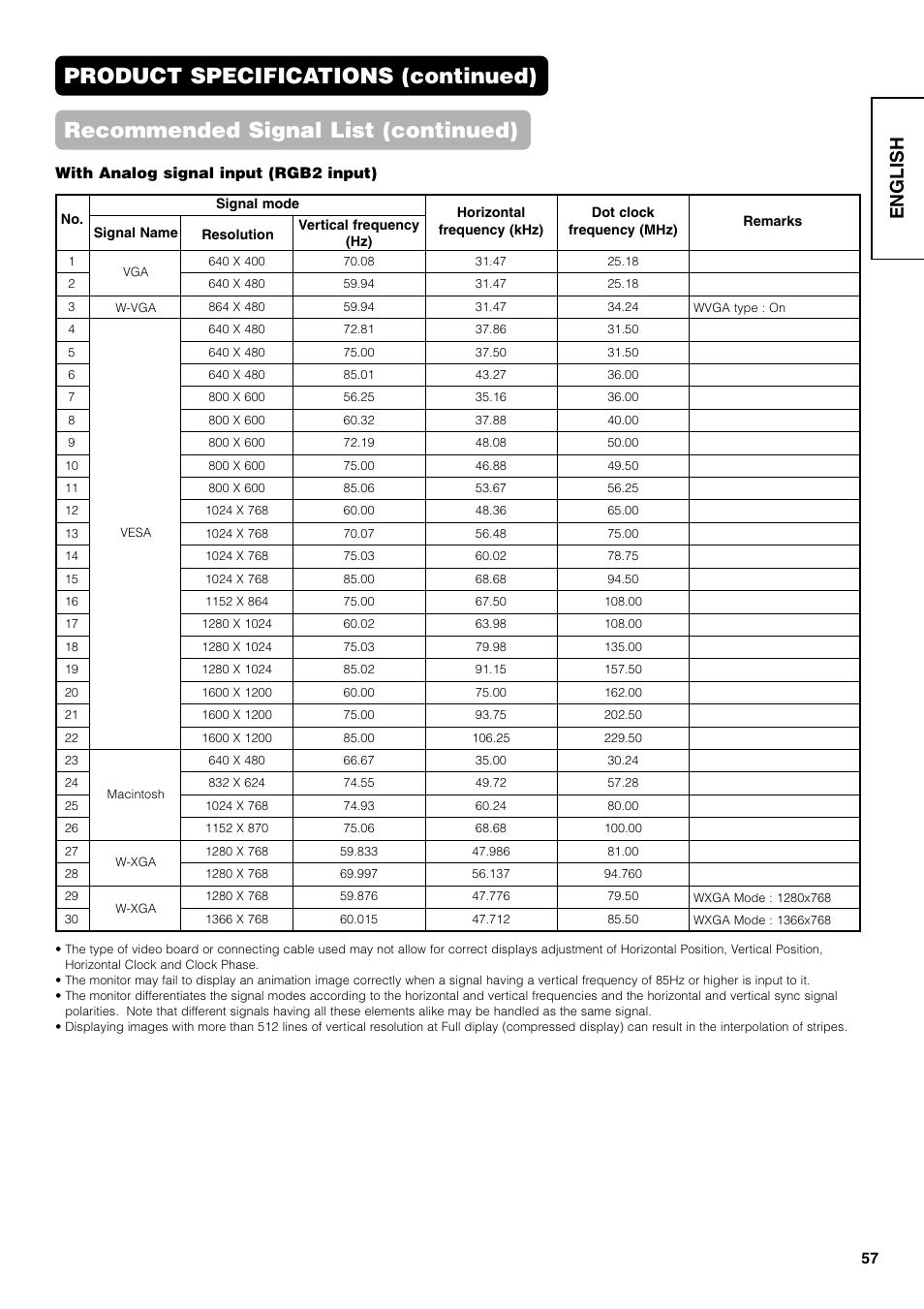 English, With analog signal input (rgb2 input) | Hitachi 42PD7800 User Manual | Page 57 / 58