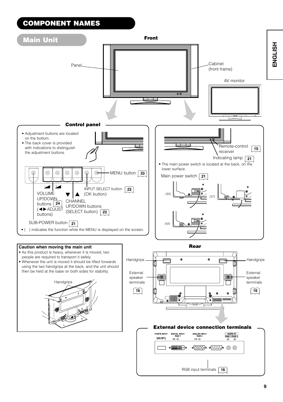 Component names main unit, English | Hitachi 42PD7800 User Manual | Page 9 / 58