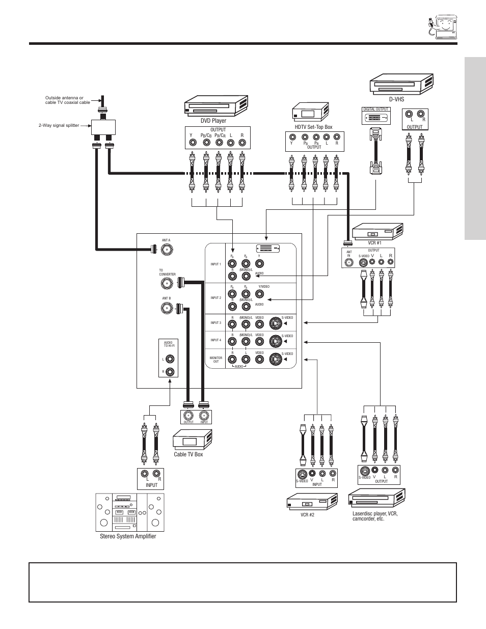 Rear panel connections, First time use, Typical full-feature setup | Hitachi 51F500 User Manual | Page 11 / 64