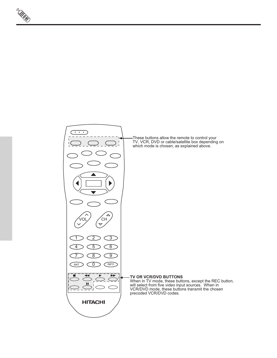The remote control, The remo te contr ol | Hitachi 51F500 User Manual | Page 20 / 64