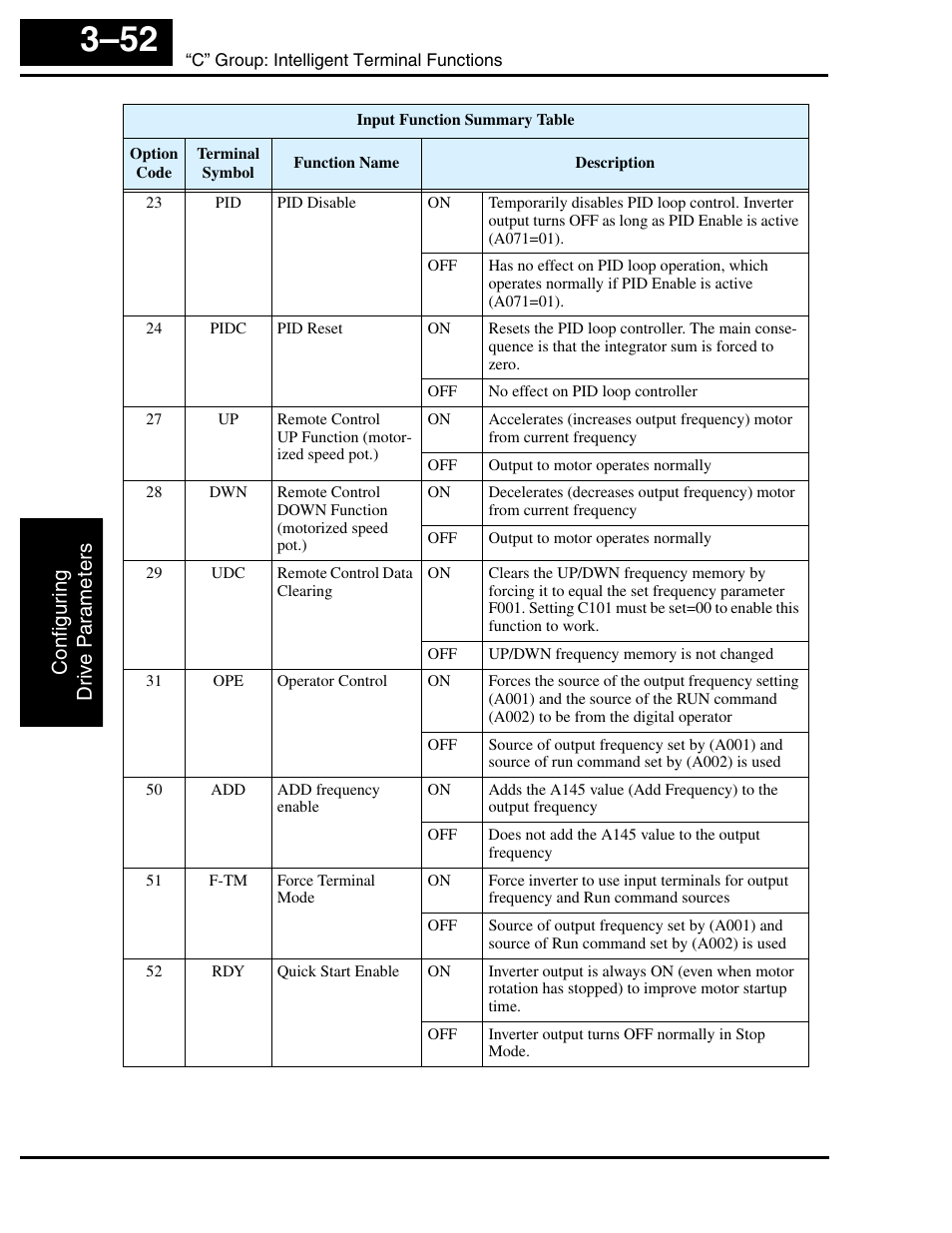 Hitachi L2002 User Manual | Page 132 / 304