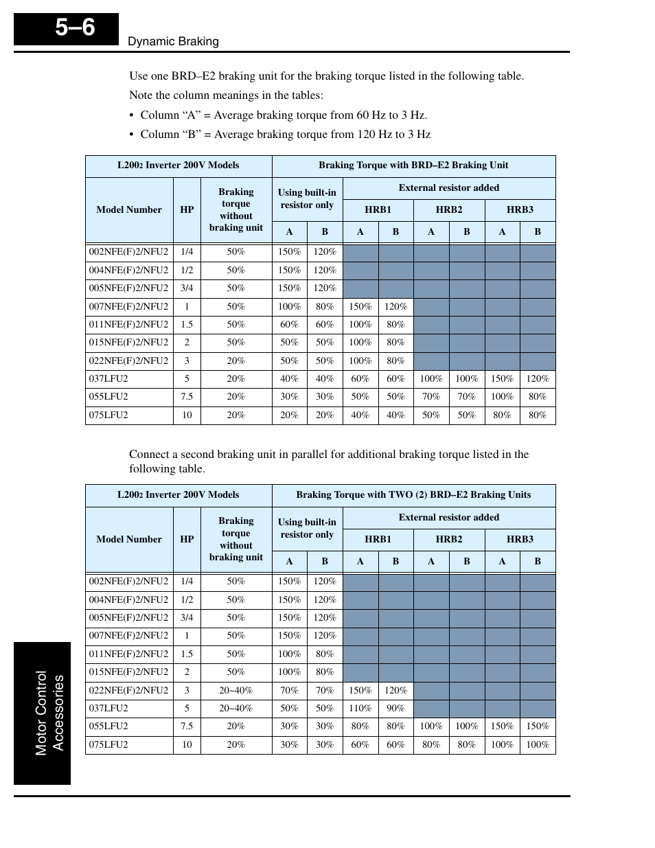 Motor control accesso ri es | Hitachi L2002 User Manual | Page 210 / 304