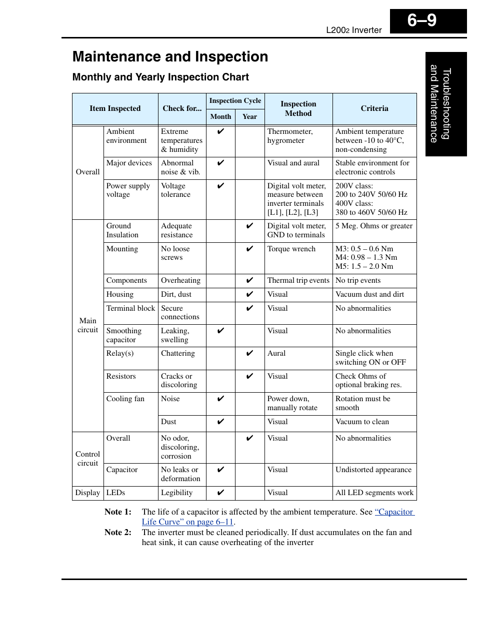 Maintenance and inspection, Monthly and yearly inspection chart, Maintenance and inspection 6–9 | Troub leshooting and maintenance | Hitachi L2002 User Manual | Page 221 / 304