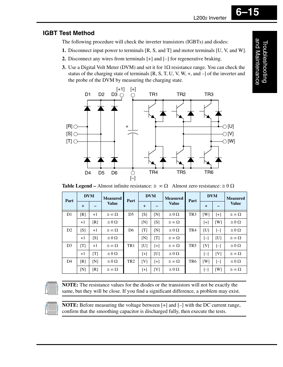 Igbt test method, Troub leshooting and maintenance | Hitachi L2002 User Manual | Page 227 / 304