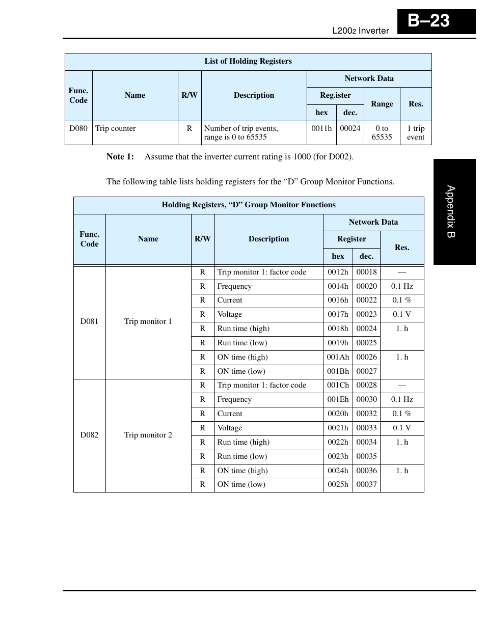 B–23, Appendix b | Hitachi L2002 User Manual | Page 259 / 304