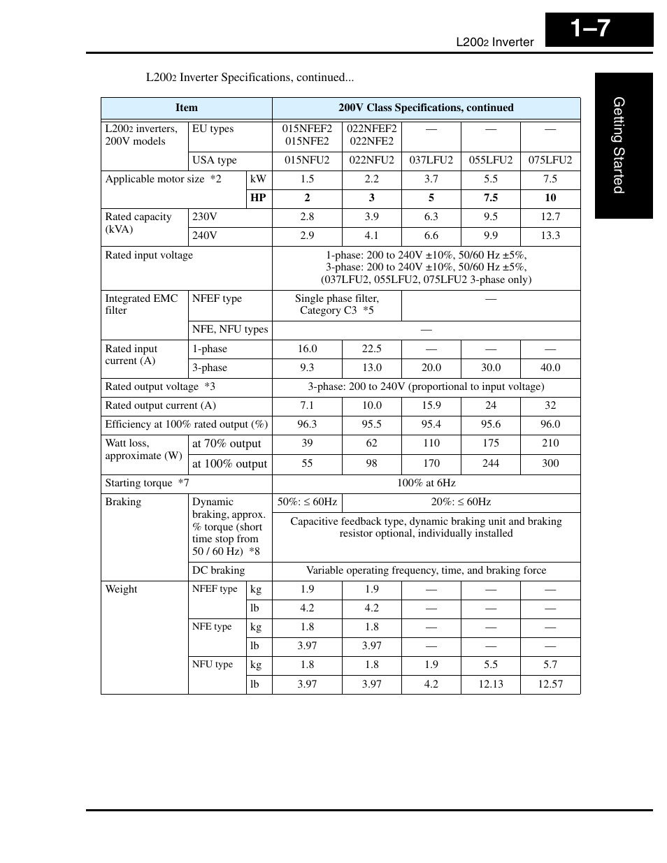 Getting star ted | Hitachi L2002 User Manual | Page 27 / 304