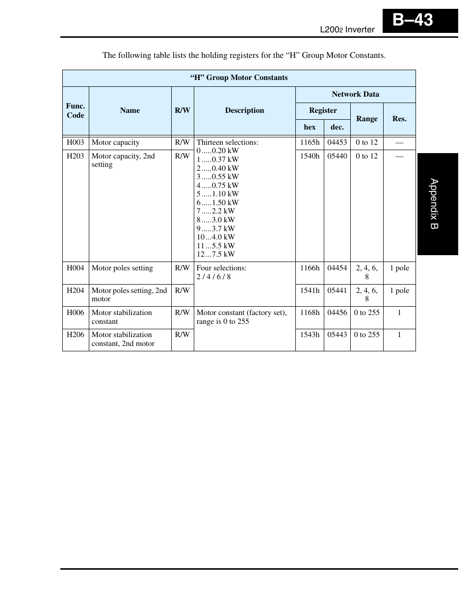 B–43, Appendix b | Hitachi L2002 User Manual | Page 279 / 304