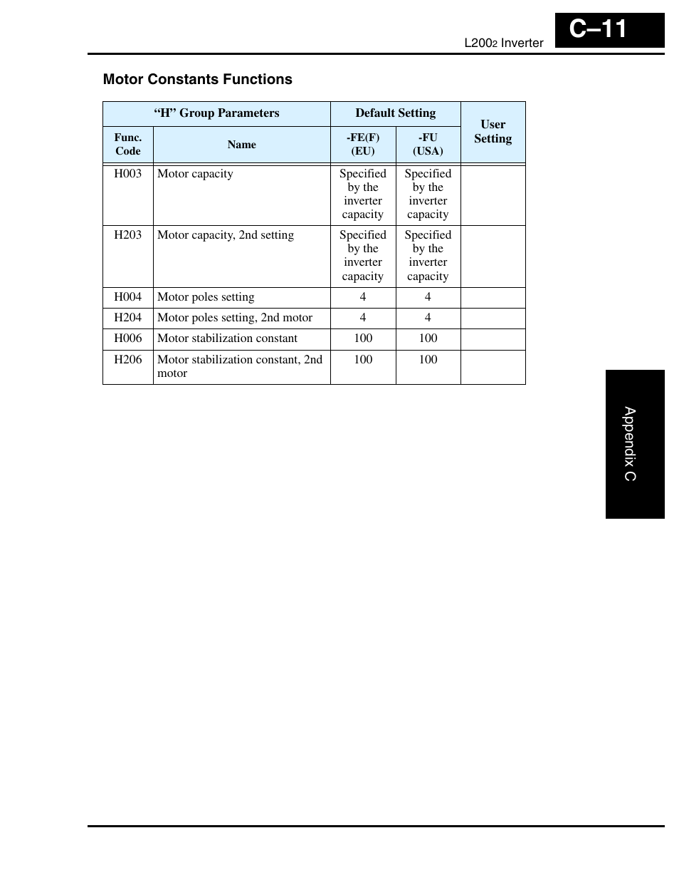 Motor constants functions, C–11 | Hitachi L2002 User Manual | Page 291 / 304