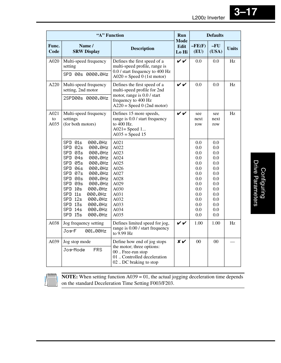 Hitachi L2002 User Manual | Page 97 / 304