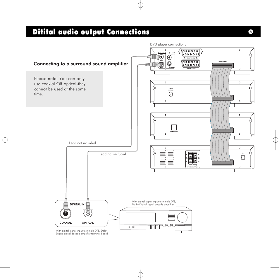 Ditital audio output connections, Connecting to a surround sound amplifier | Hitachi AX-M140 User Manual | Page 7 / 10