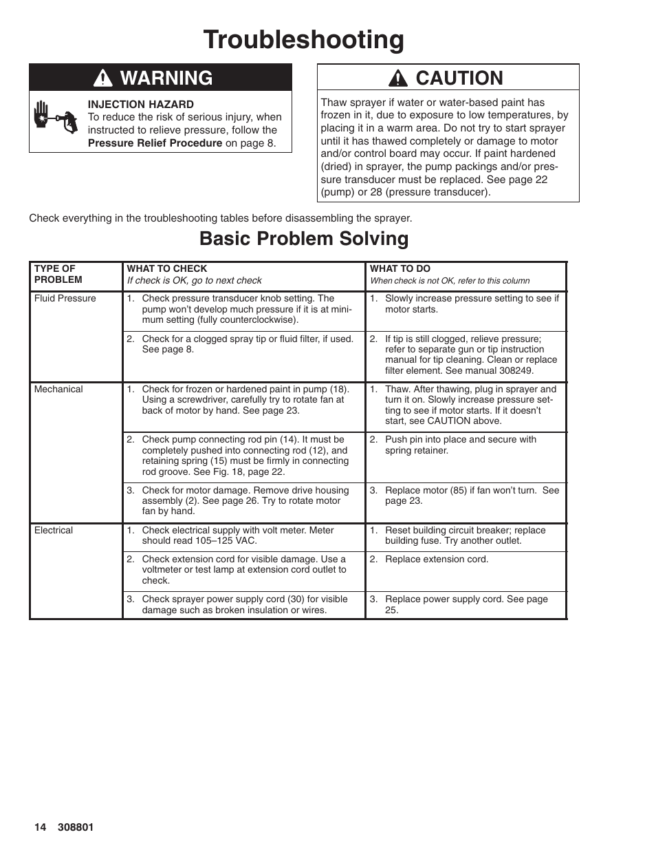 Troubleshooting, Warning, Caution | Basic problem solving | Hitachi ULTRA MAX 695 232133 User Manual | Page 14 / 36