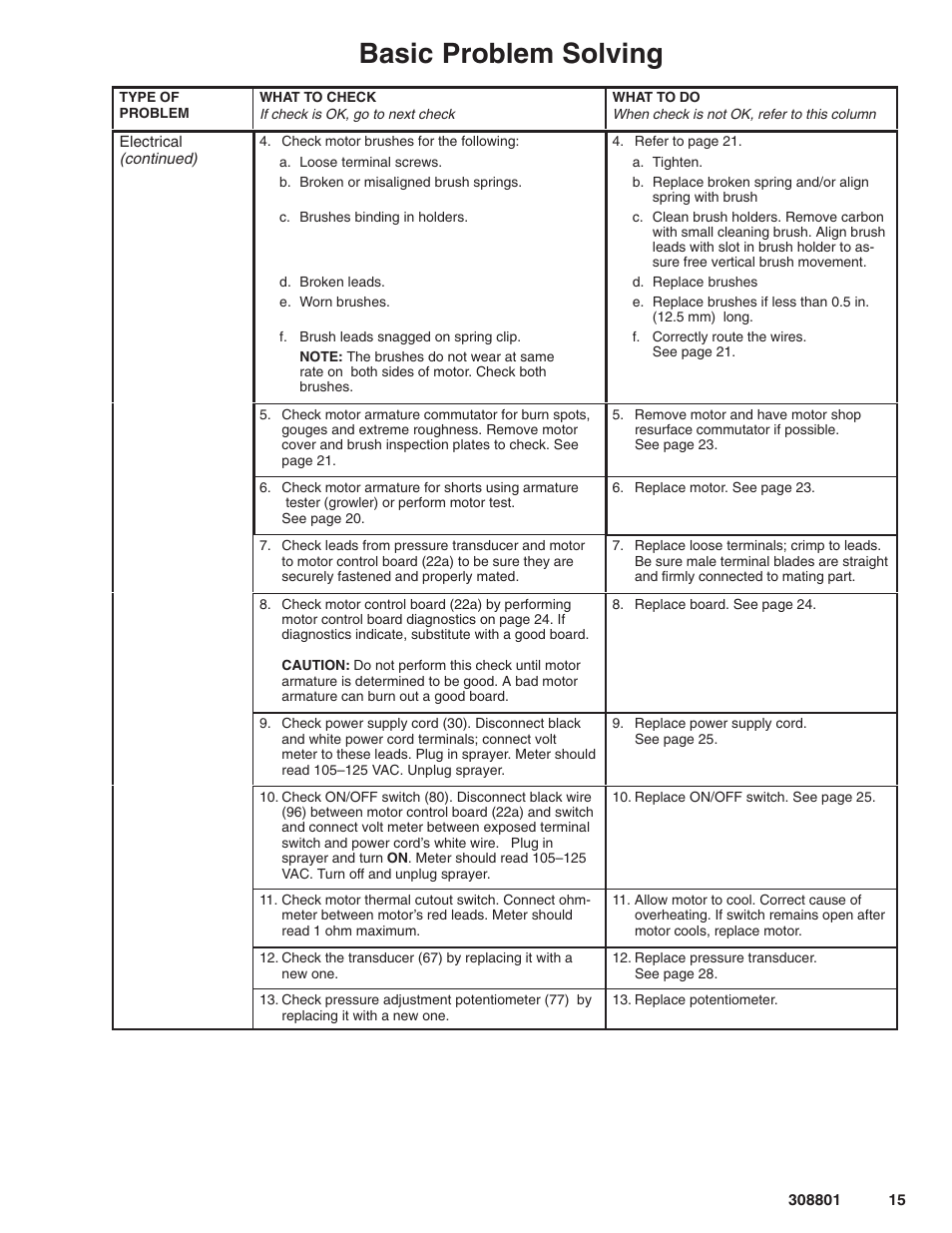 Basic problem solving | Hitachi ULTRA MAX 695 232133 User Manual | Page 15 / 36