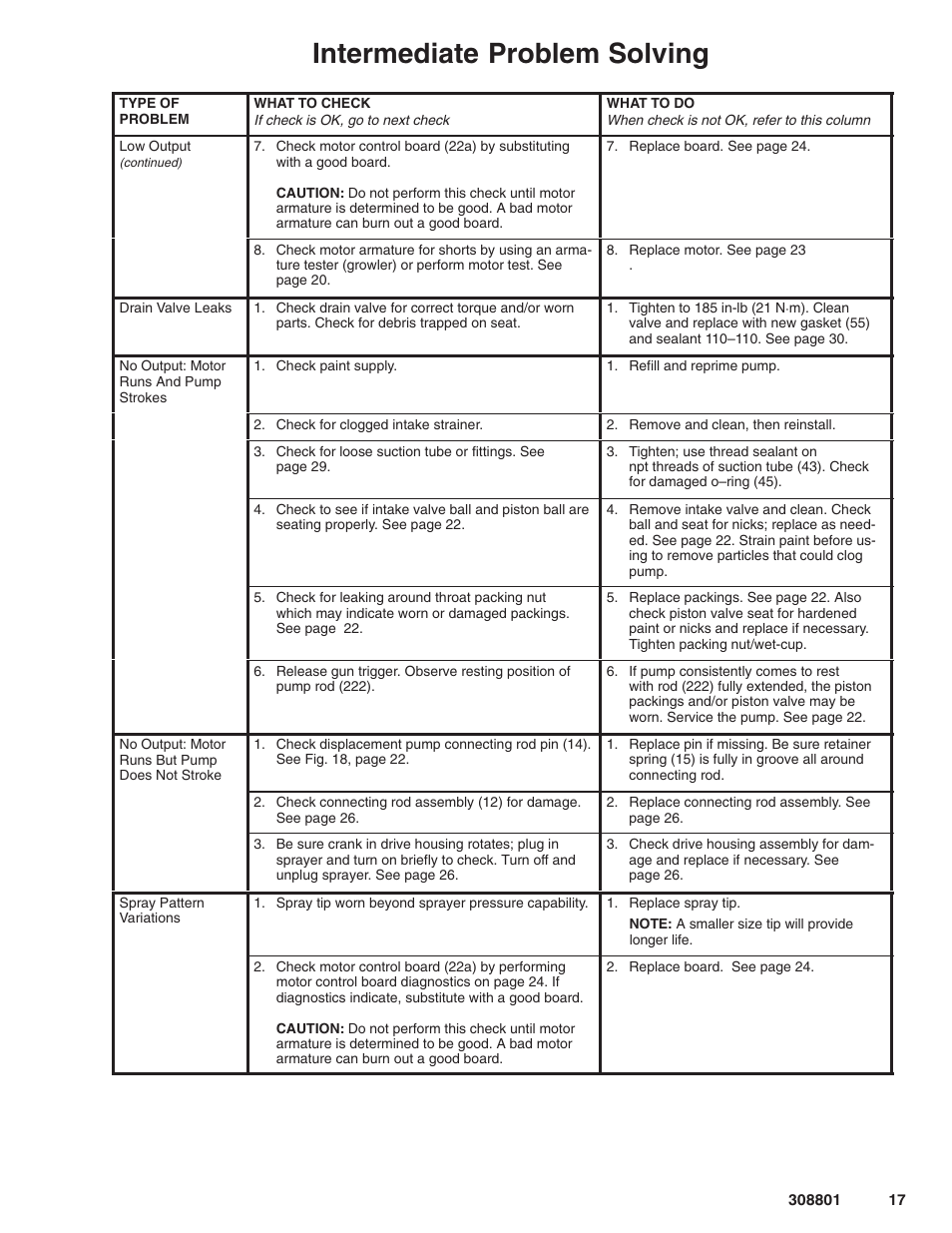Intermediate problem solving | Hitachi ULTRA MAX 695 232133 User Manual | Page 17 / 36