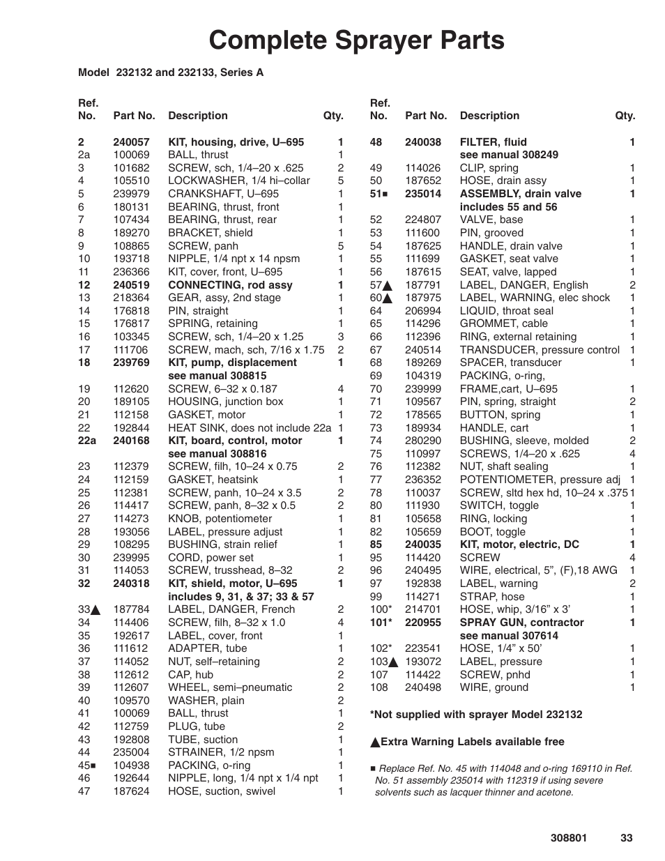 Complete sprayer parts | Hitachi ULTRA MAX 695 232133 User Manual | Page 33 / 36