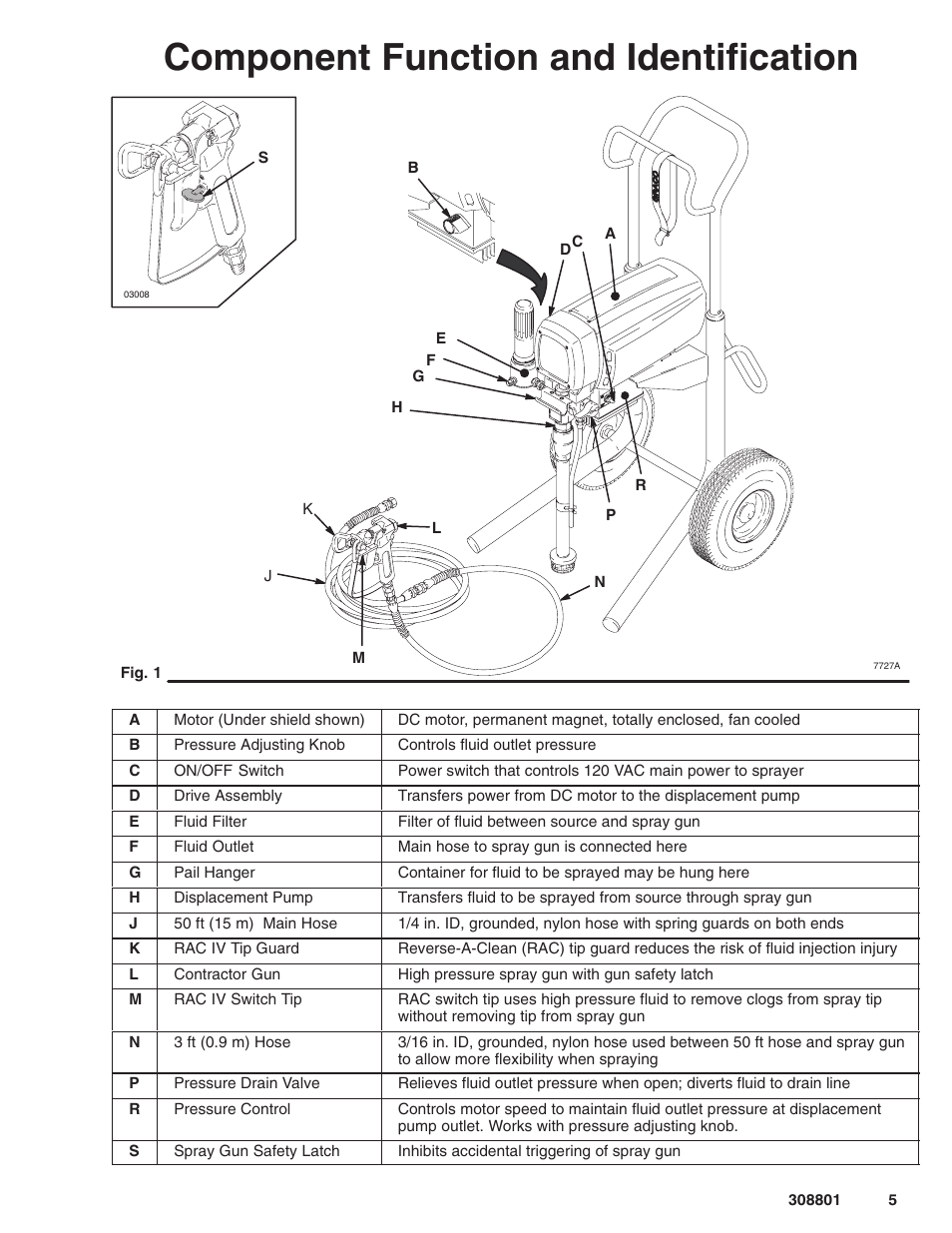 Component function and identification | Hitachi ULTRA MAX 695 232133 User Manual | Page 5 / 36