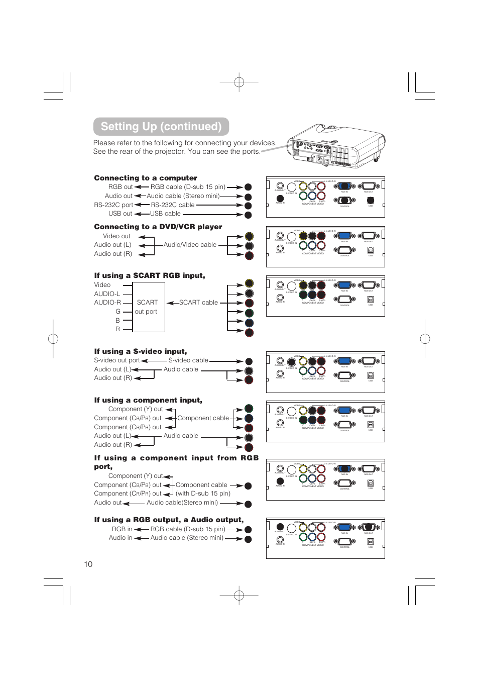 Setting up (continued), Connecting to a computer, Connecting to a dvd/vcr player | If using a scart rgb input, If using a s-video input, If using a component input, If using a component input from rgb port, If using a rgb output, a audio output, Component (y) out component (c, Out component cable component (c | Hitachi CP-S235 User Manual | Page 10 / 44