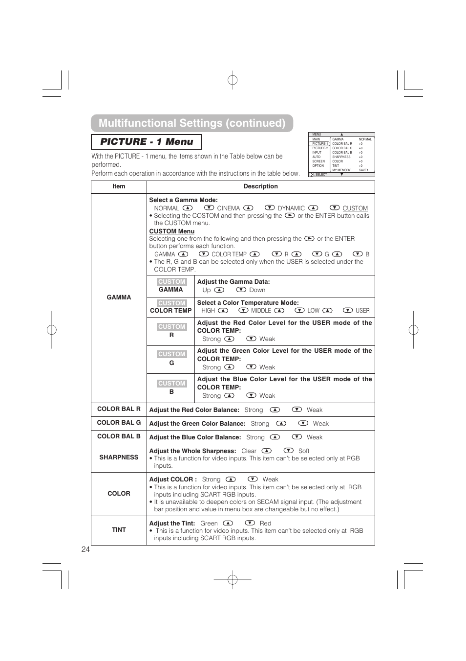 Multifunctional settings (continued), Picture - 1 menu | Hitachi CP-S235 User Manual | Page 24 / 44