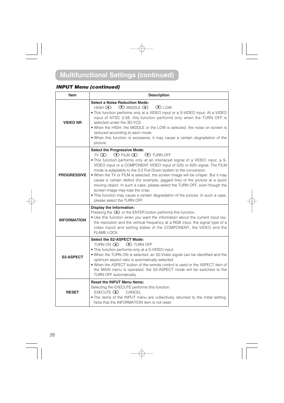 Multifunctional settings (continued), Input menu (continued) | Hitachi CP-S235 User Manual | Page 28 / 44
