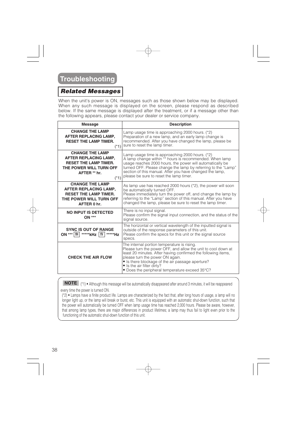Troubleshooting, Related messages | Hitachi CP-S235 User Manual | Page 38 / 44
