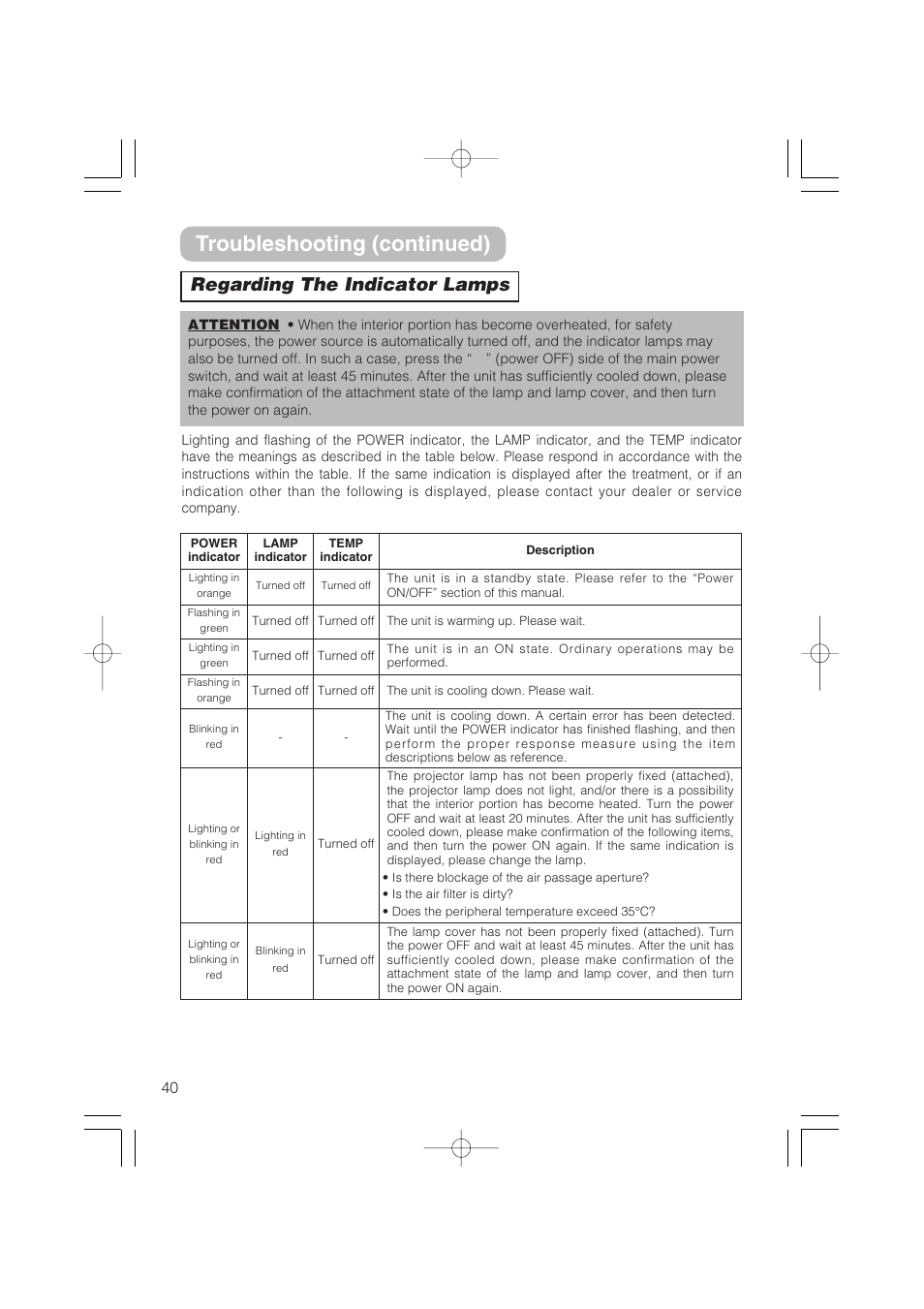 Troubleshooting (continued), Regarding the indicator lamps | Hitachi CP-S235 User Manual | Page 40 / 44