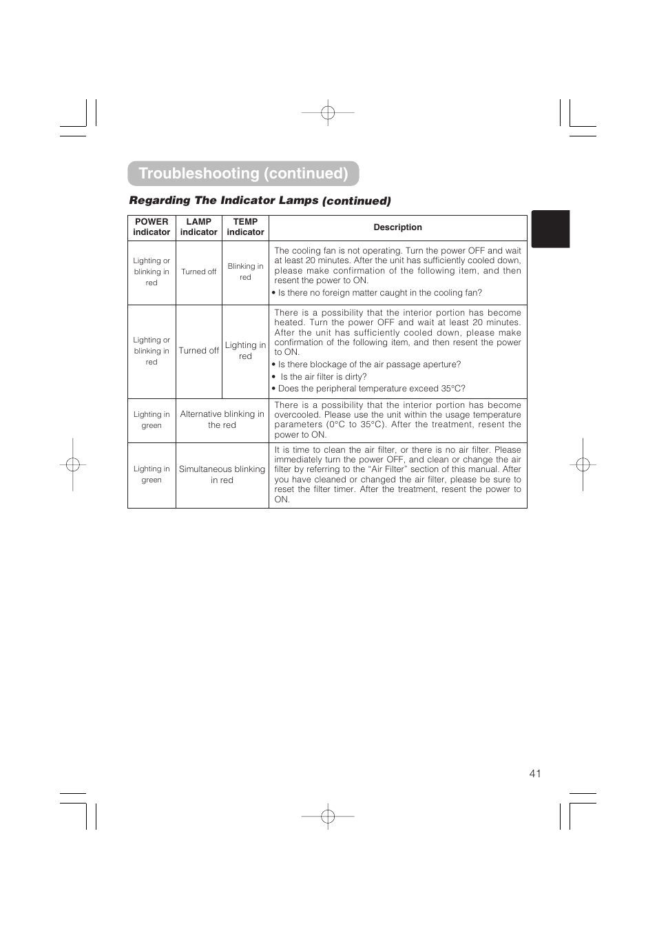 Troubleshooting (continued), Regarding the indicator lamps (continued) | Hitachi CP-S235 User Manual | Page 41 / 44