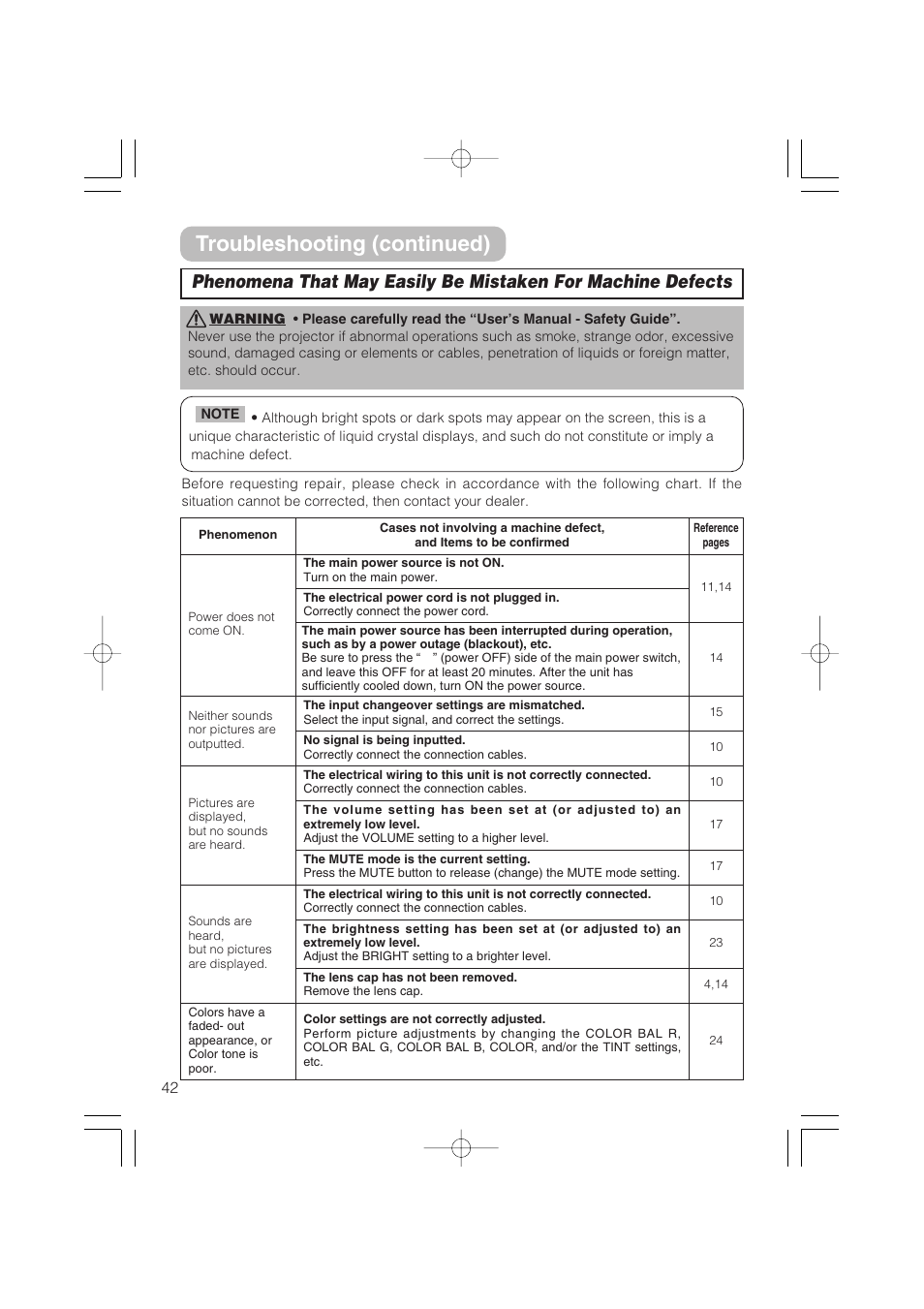 Troubleshooting (continued) | Hitachi CP-S235 User Manual | Page 42 / 44