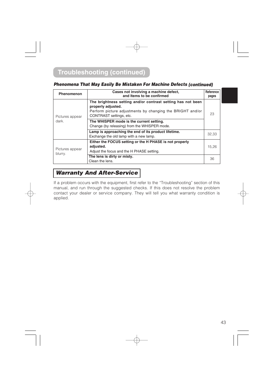 Troubleshooting (continued), Warranty and after-service | Hitachi CP-S235 User Manual | Page 43 / 44