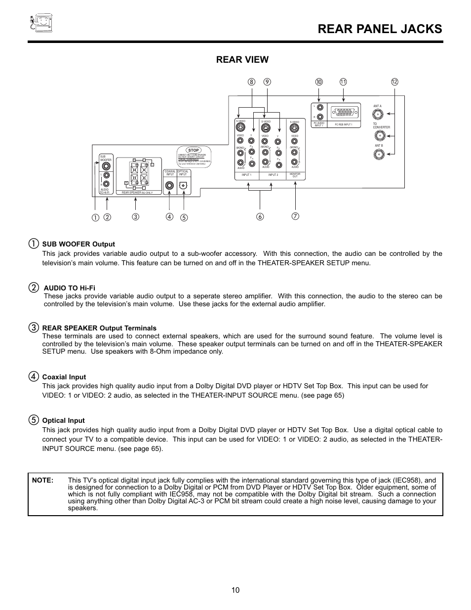 Rear panel jacks, Rear view, ቩቨ ቪ ቫ | ባብ ቦ | Hitachi 55DMX01WD User Manual | Page 10 / 92