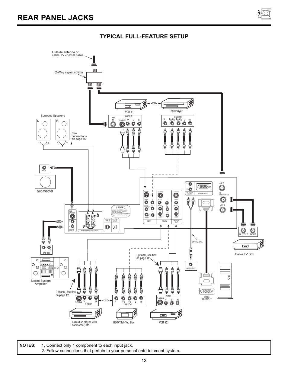 Rear panel jacks, Typical full-feature setup, Sub woofer | Hitachi 55DMX01WD User Manual | Page 13 / 92