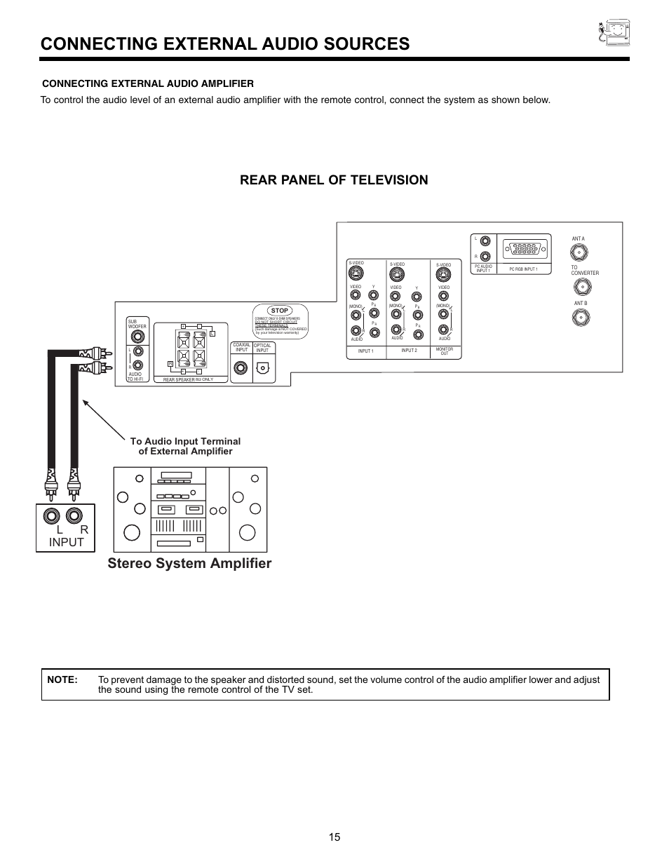 Connecting external audio sources, Stereo system amplifier, Rear panel of television | Input | Hitachi 55DMX01WD User Manual | Page 15 / 92