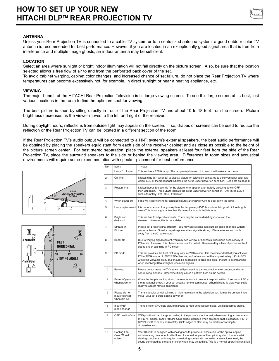 How to set up your new hitachi dlp, Rear projection tv | Hitachi 55DMX01WD User Manual | Page 5 / 92