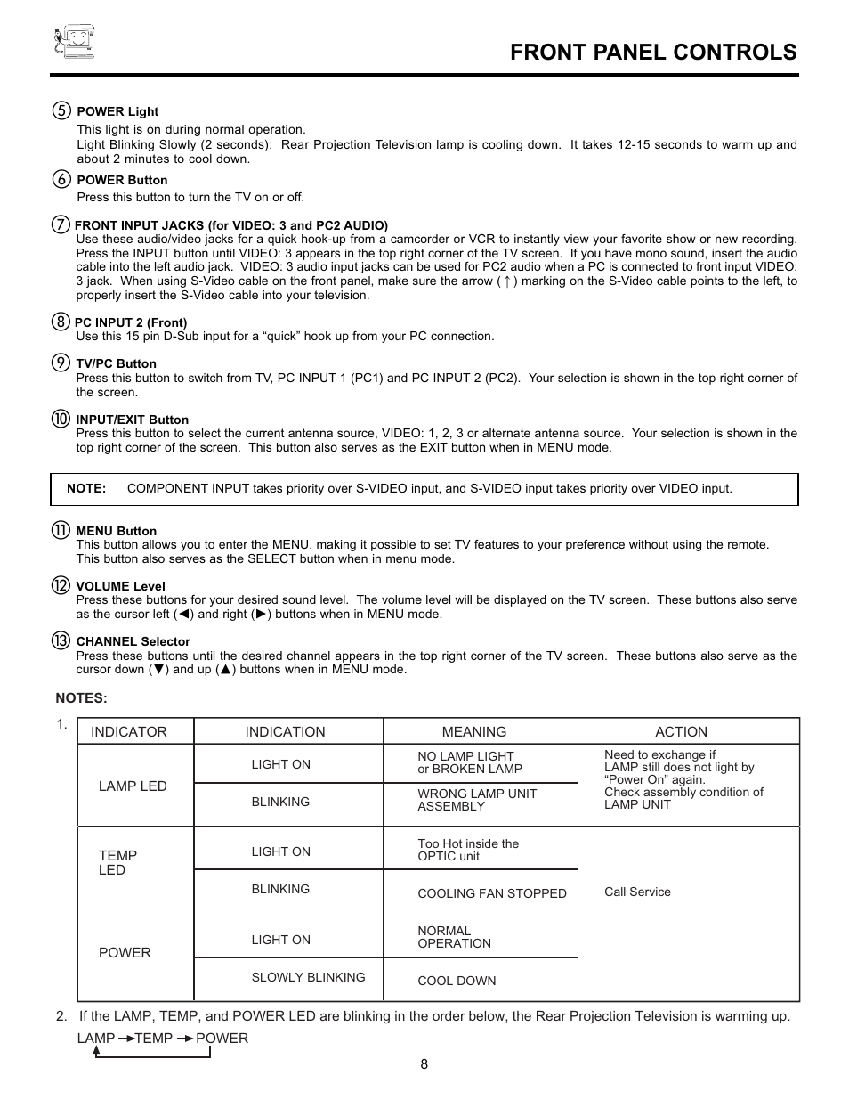 Front panel controls | Hitachi 55DMX01WD User Manual | Page 8 / 92